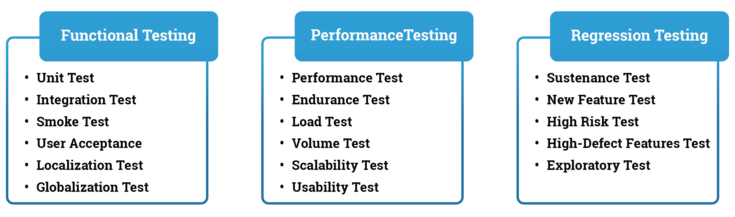 Software Testing Role And Importance In Software Development Life Cycle